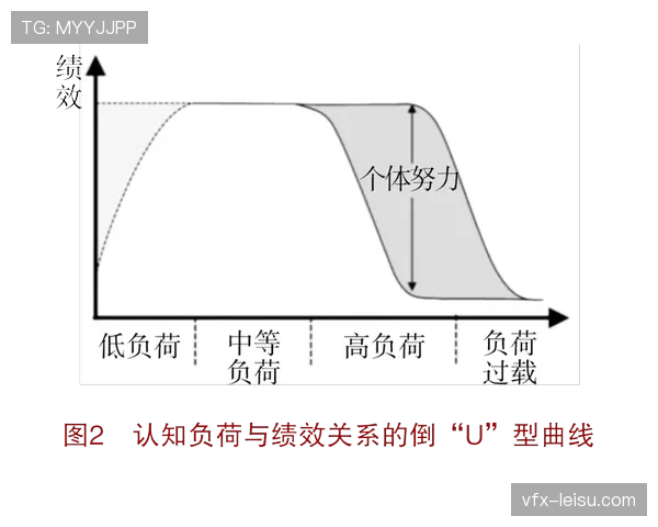 富勒姆聘请神经科学家加入表现分析团队,研究认知负荷与比赛决策的关系 富勒姆聘请神经科学家加入表现分析团队,研究认知负荷与比赛决策的关系